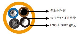 IEC 60092标准MFX400 0.6/1kV云母带+XLPE绝缘，LSOH（SHF1）护套防火电力&控制缆（多芯）